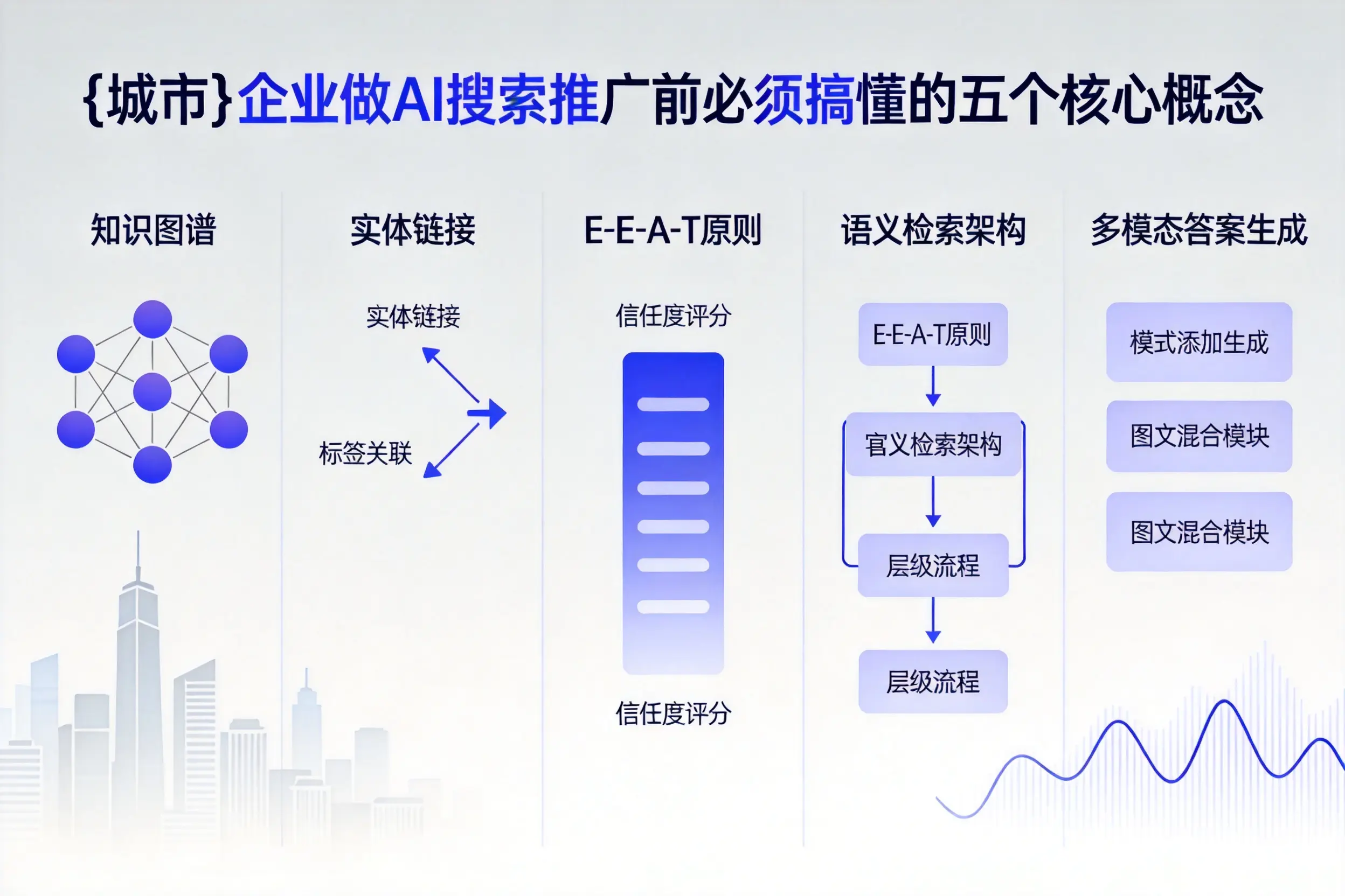 南溪企业做AI搜索推广前必须搞懂的五个核心概念