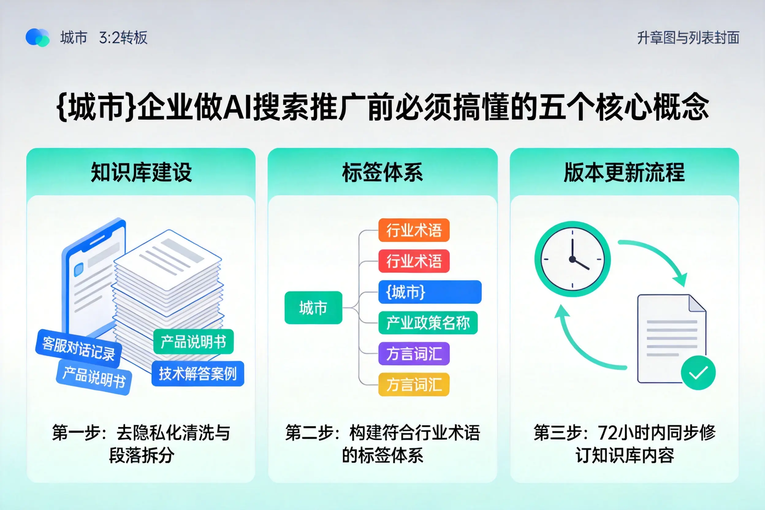 南溪企业做AI搜索推广前必须搞懂的五个核心概念
